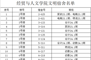 文明宿舍  点亮 “馨” 生活——公司开展“创建文明宿舍月”活动